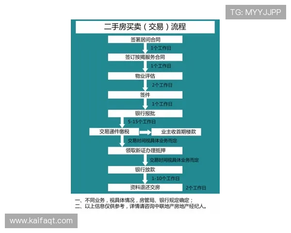 掌握凯发集团会员注册流程及相关费用，提升您的注册体验和资金管理能力